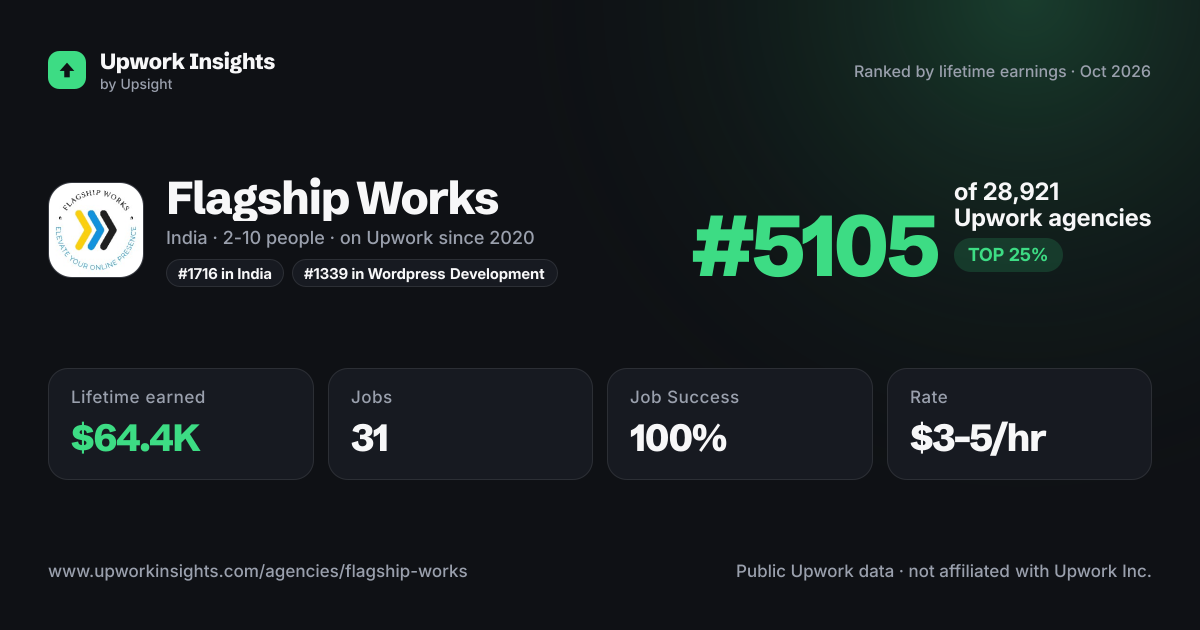 Flagship Works share card