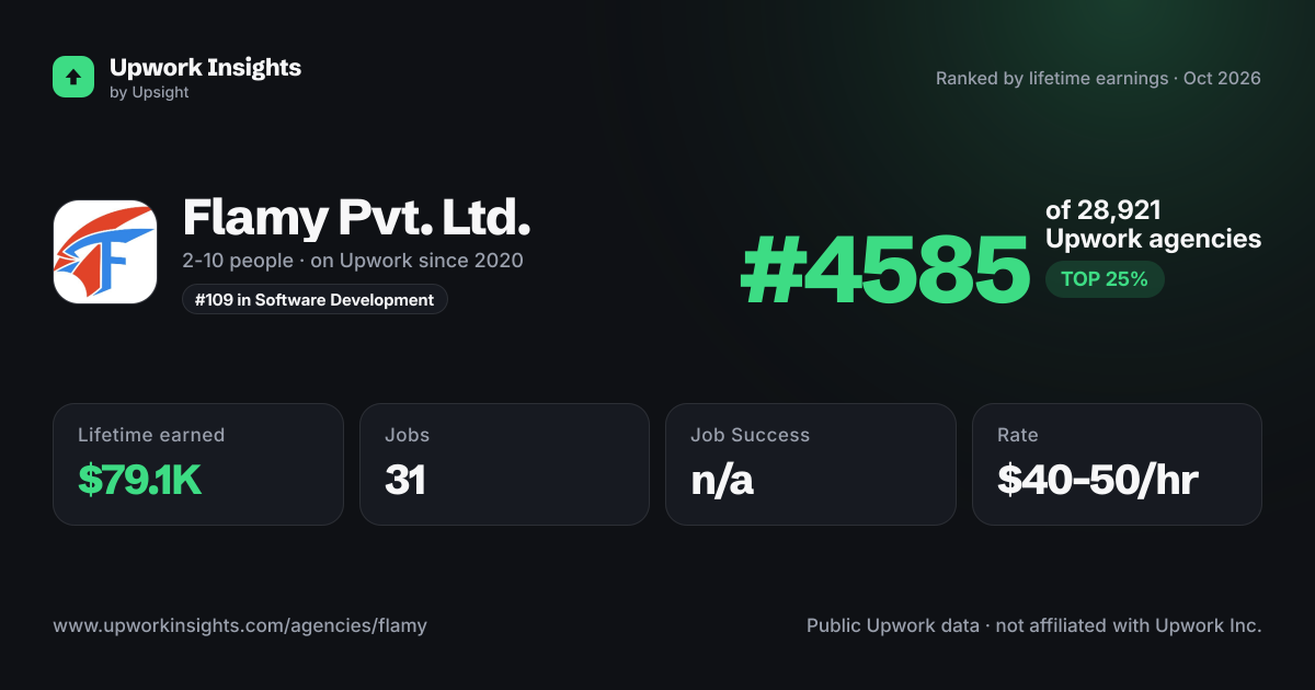 Flamy Pvt. Ltd. share card