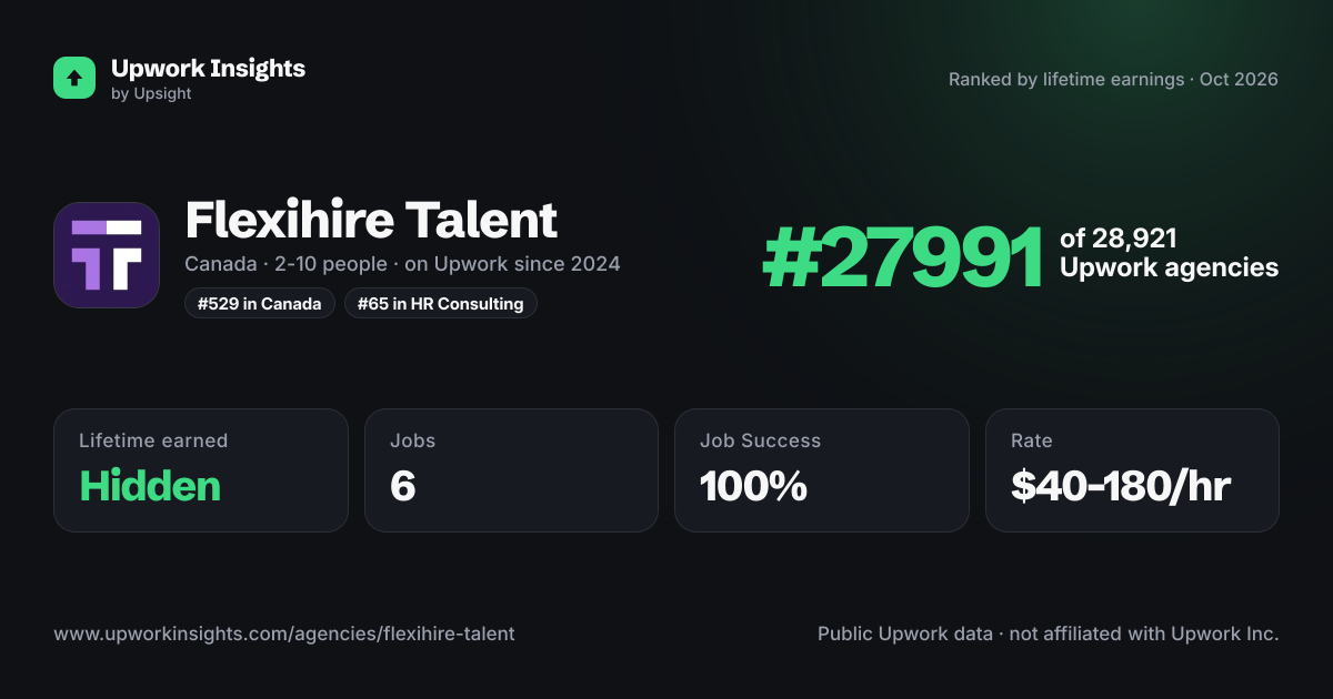 Flexihire Talent share card