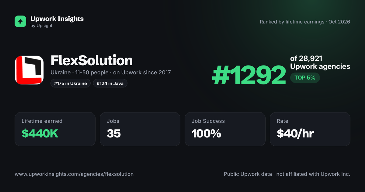 FlexSolution share card