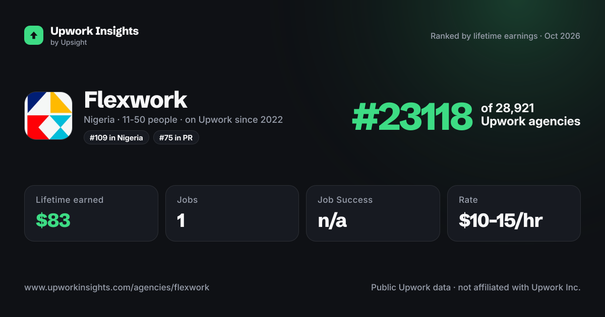 Flexwork share card