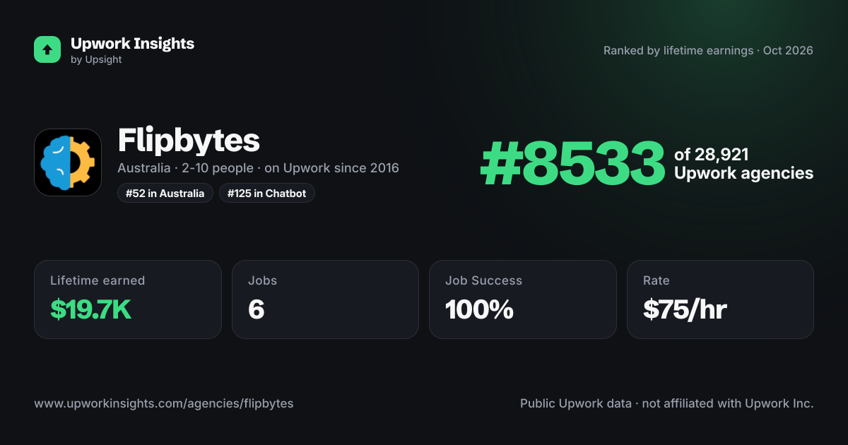 Flipbytes share card