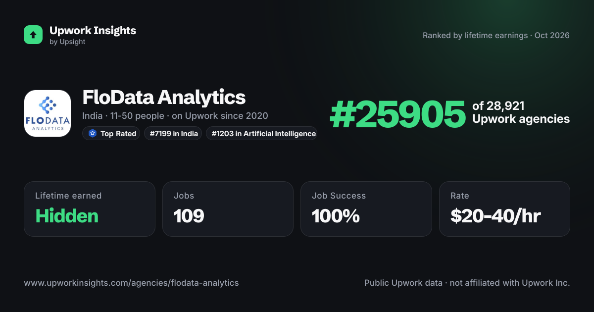 FloData Analytics share card