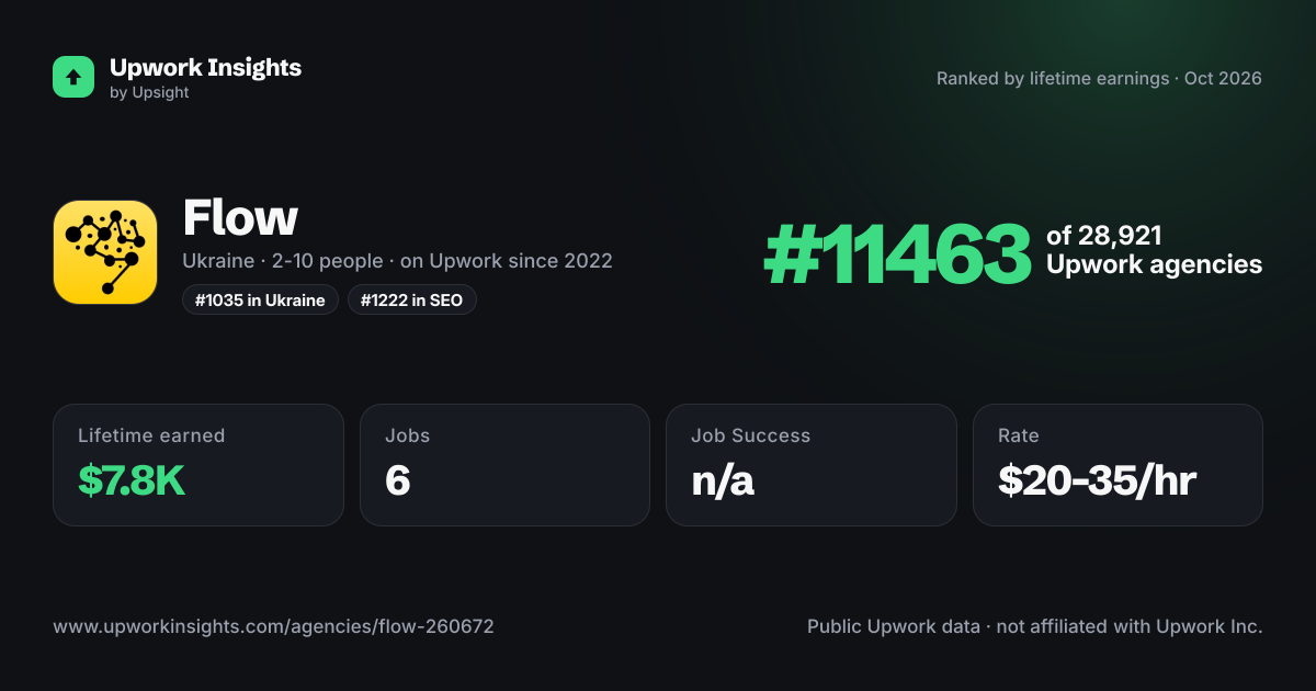 Flow share card
