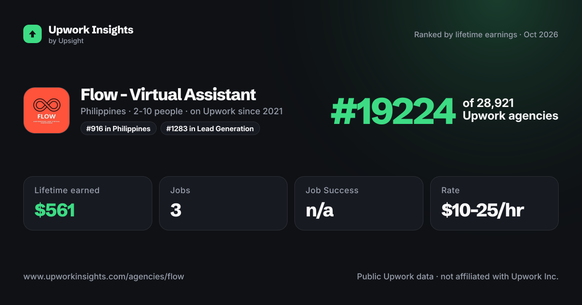 Flow - Virtual Assistant share card