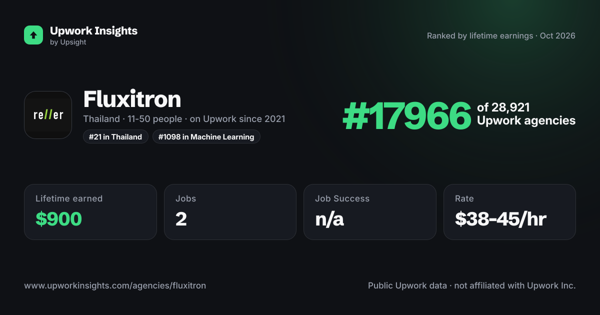 Fluxitron share card