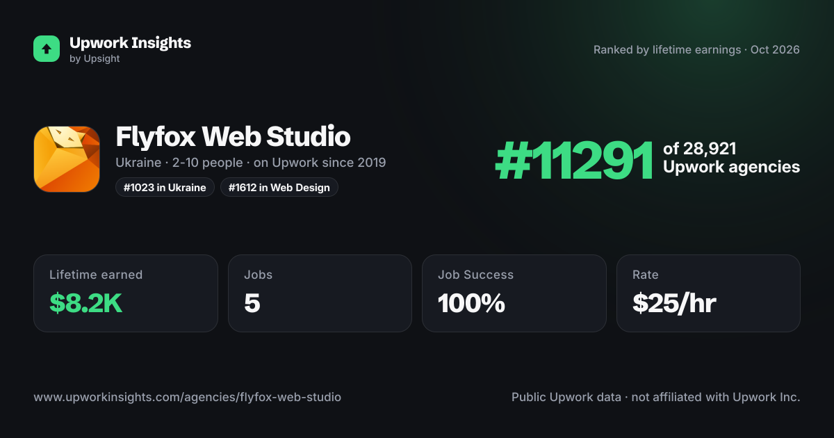 Flyfox Web Studio share card