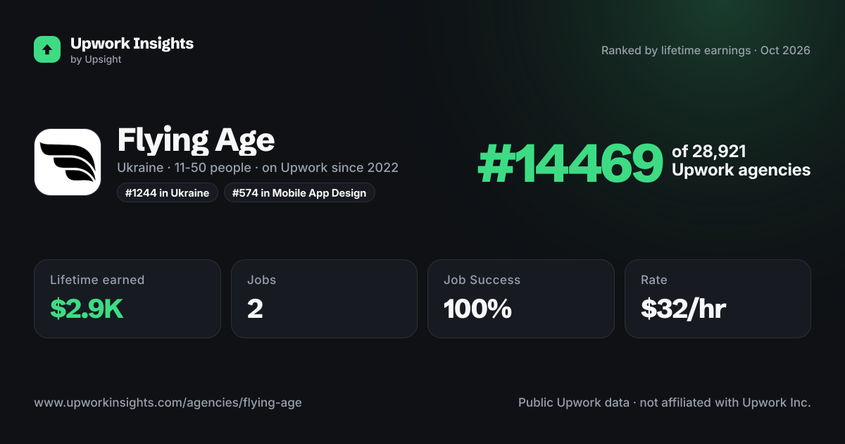Flying Age share card