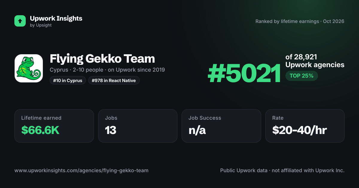 Flying Gekko Team share card