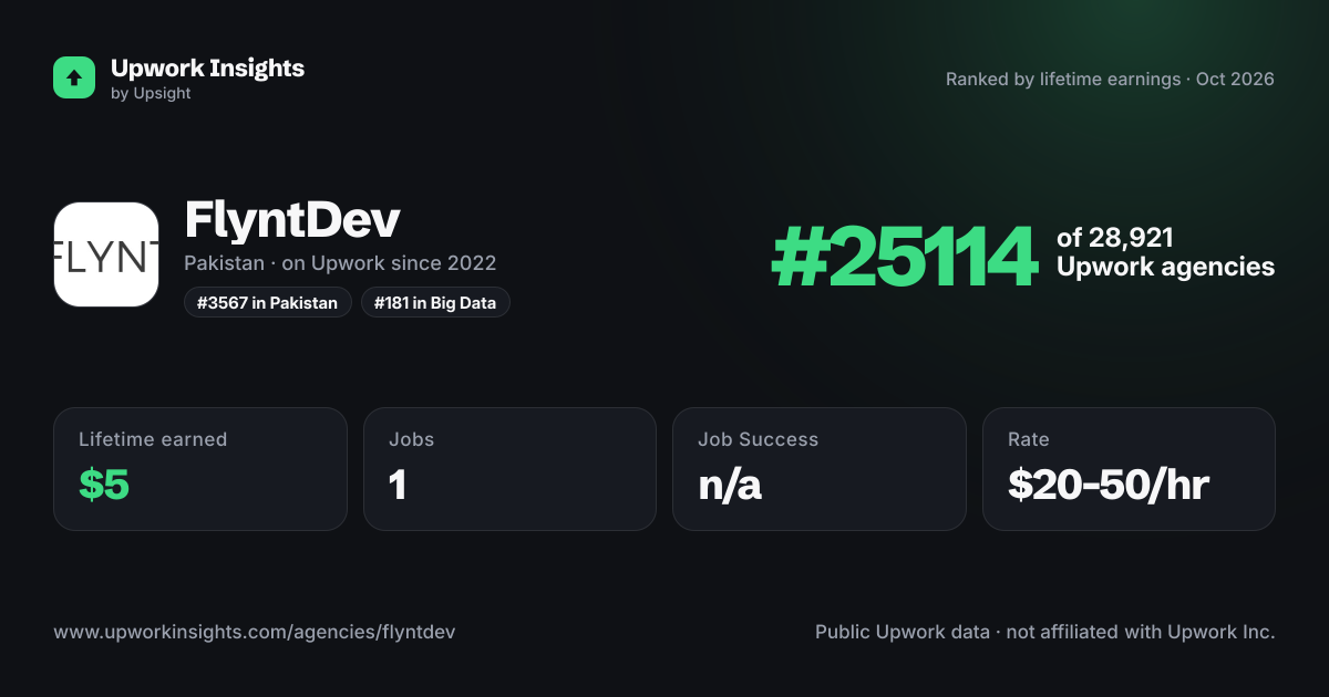 FlyntDev share card