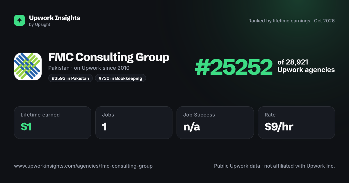 FMC Consulting Group share card