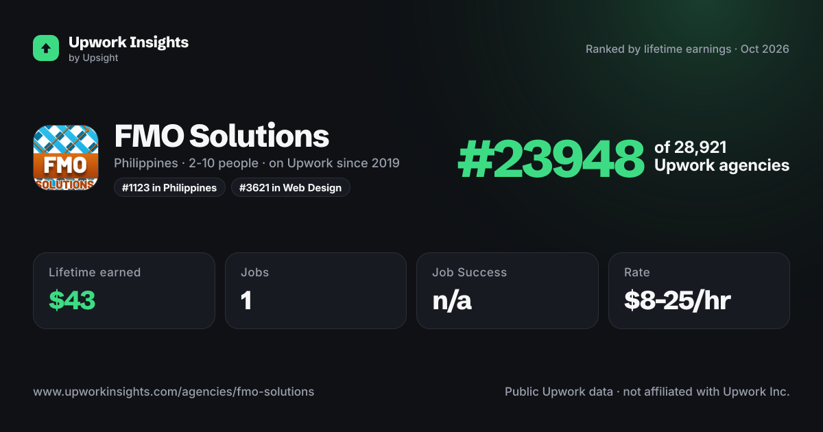 FMO Solutions share card