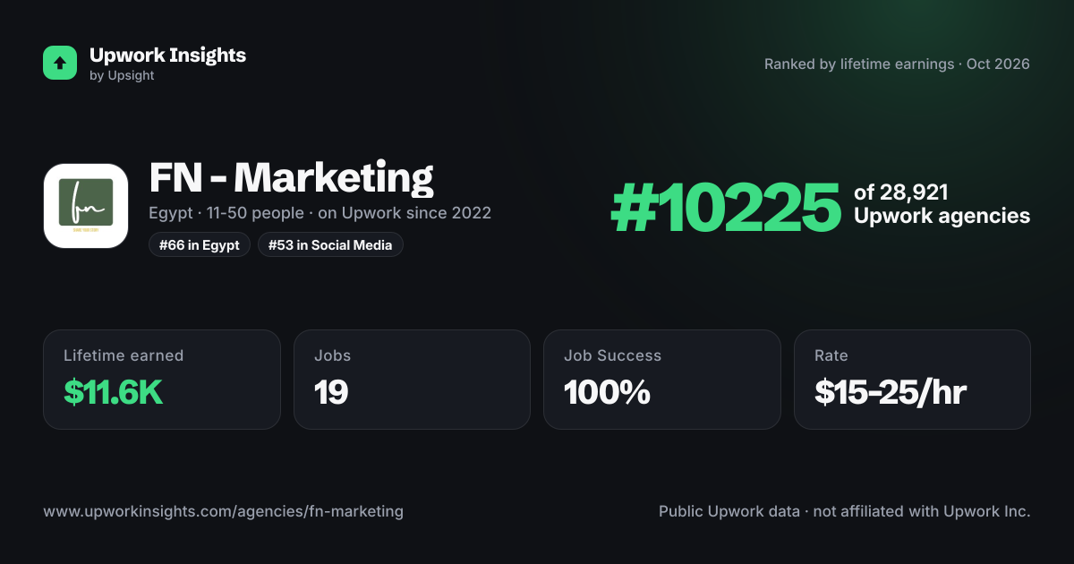 FN - Marketing share card