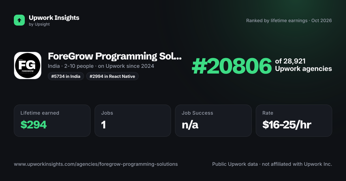 ForeGrow Programming Solutions LLP share card