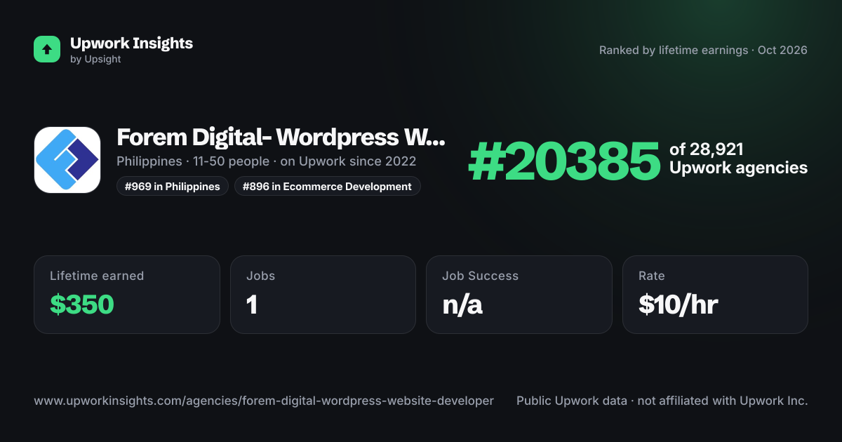 Forem Digital- Wordpress Website Developer share card