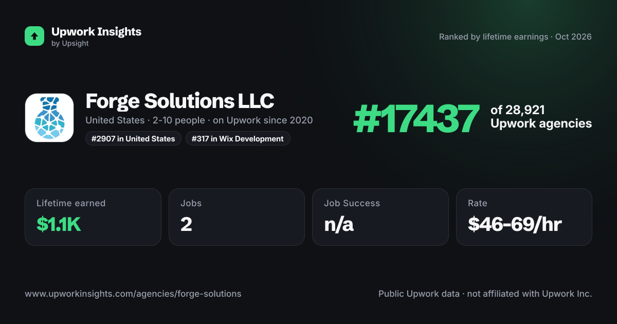 Forge Solutions LLC share card