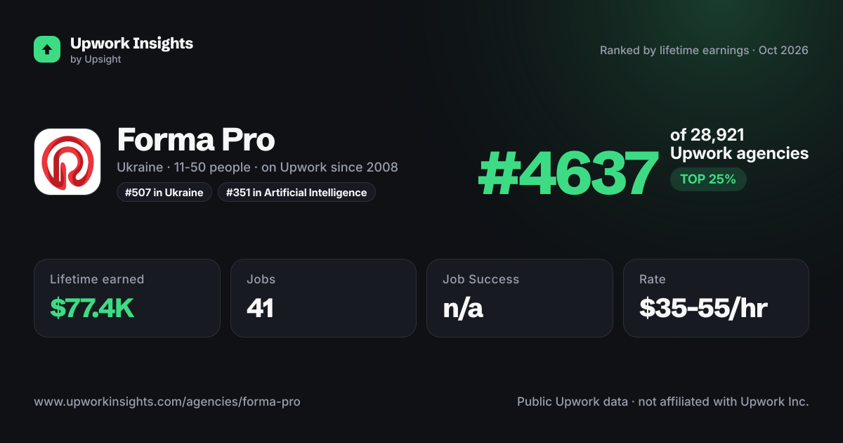Forma Pro share card