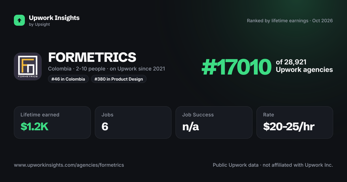 FORMETRICS share card