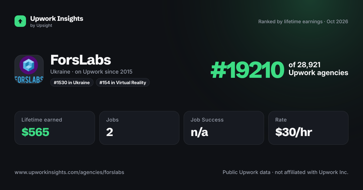 ForsLabs share card