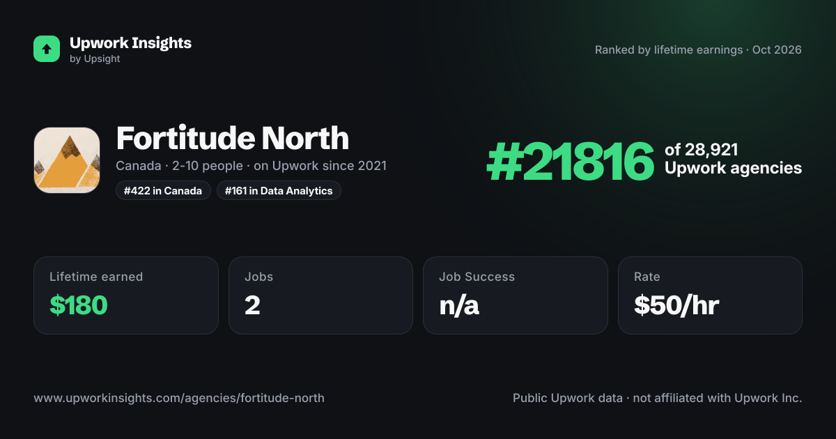 Fortitude North share card