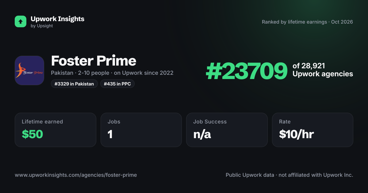 Foster Prime share card