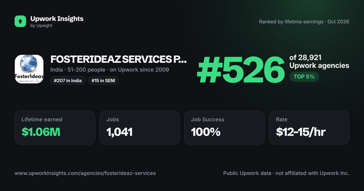 FOSTERIDEAZ SERVICES PRIVATE LIMITED share card