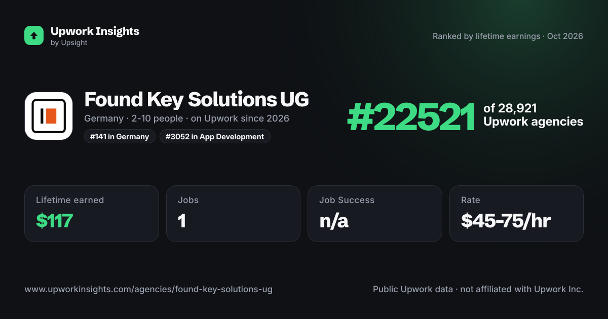 Found Key Solutions UG share card