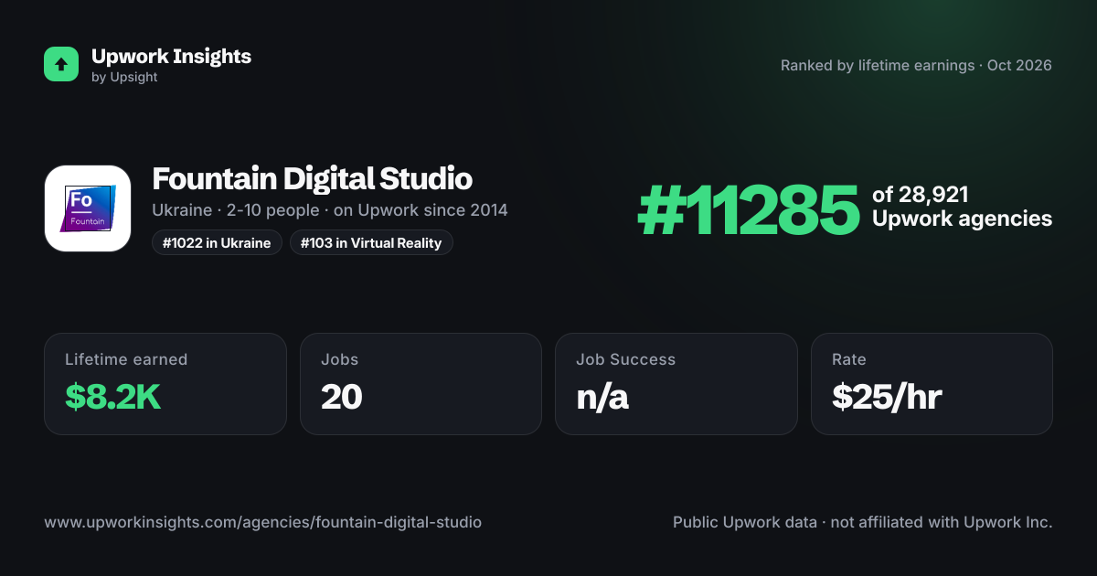 Fountain Digital Studio share card