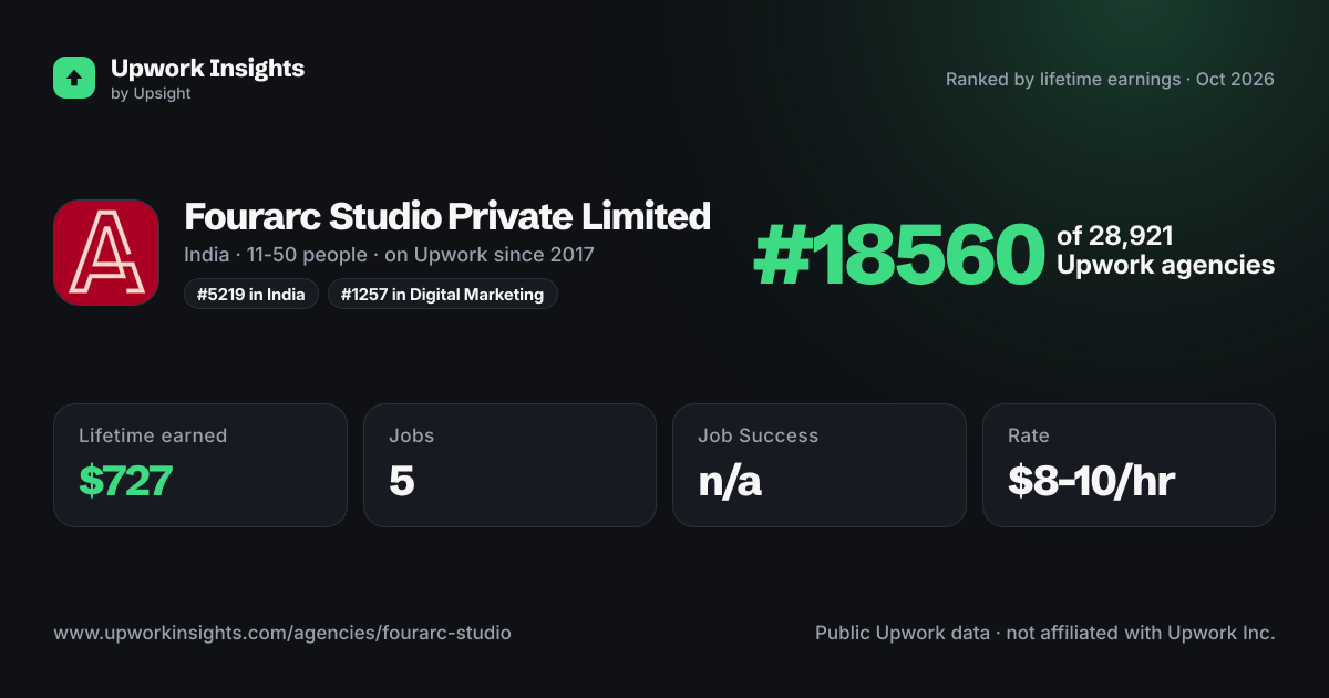 Fourarc Studio Private Limited share card