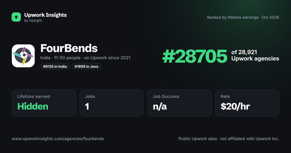 FourBends share card