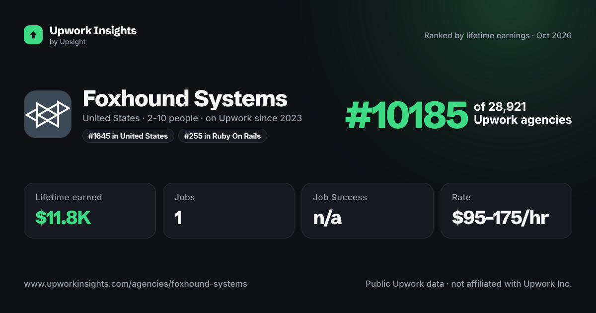 Foxhound Systems share card
