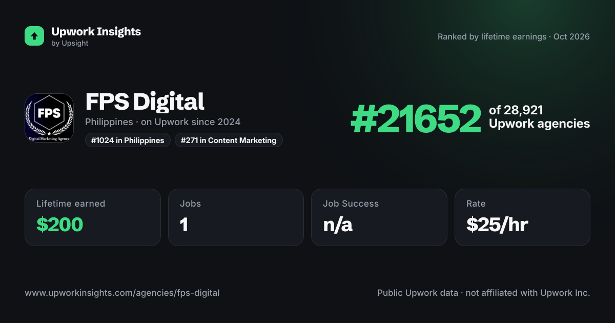 FPS Digital share card