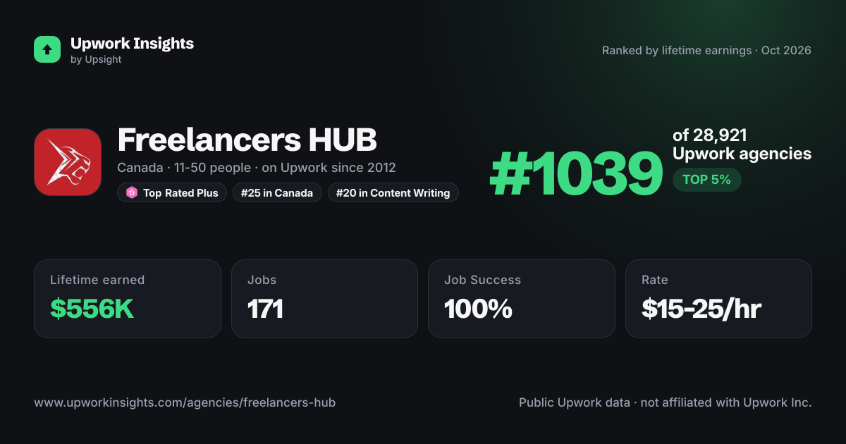 Freelancers HUB share card