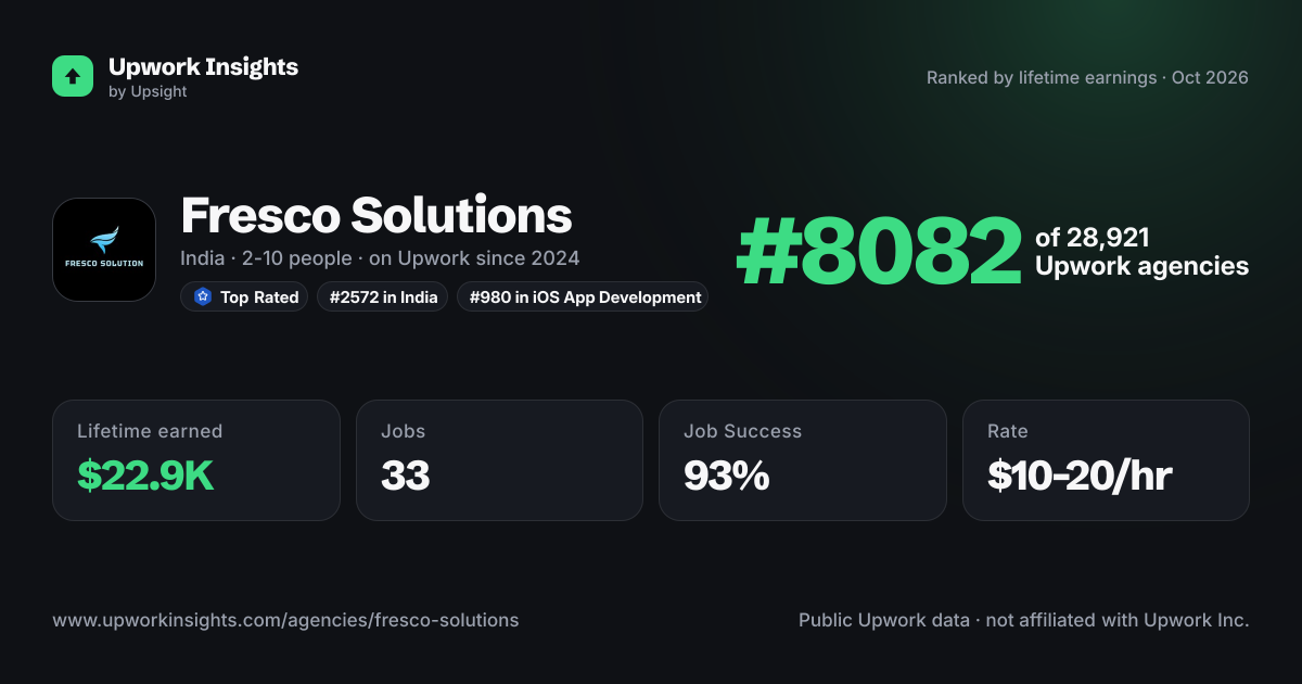 Fresco Solutions share card