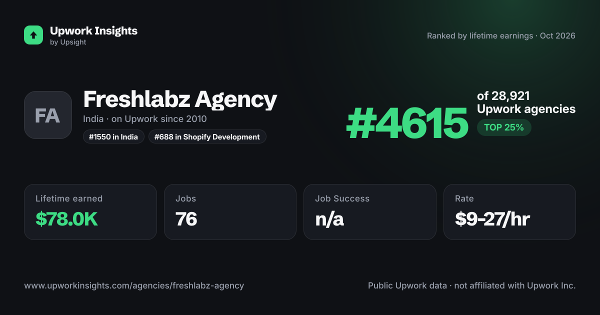 Freshlabz Agency share card