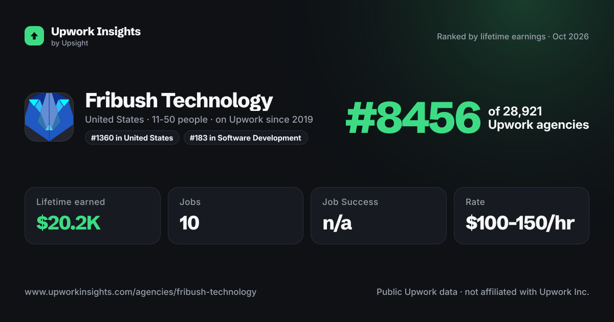 Fribush Technology share card