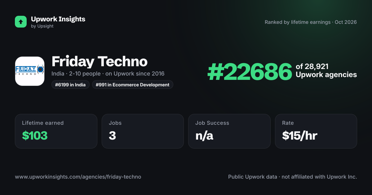 Friday Techno share card