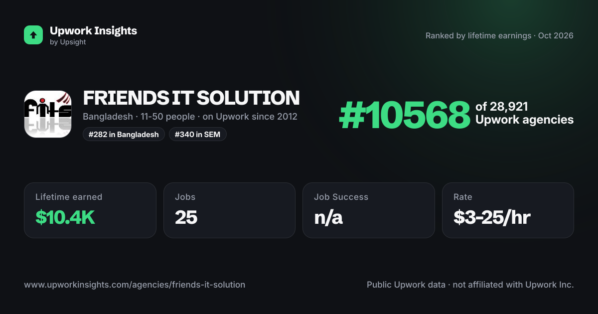 FRIENDS IT SOLUTION share card