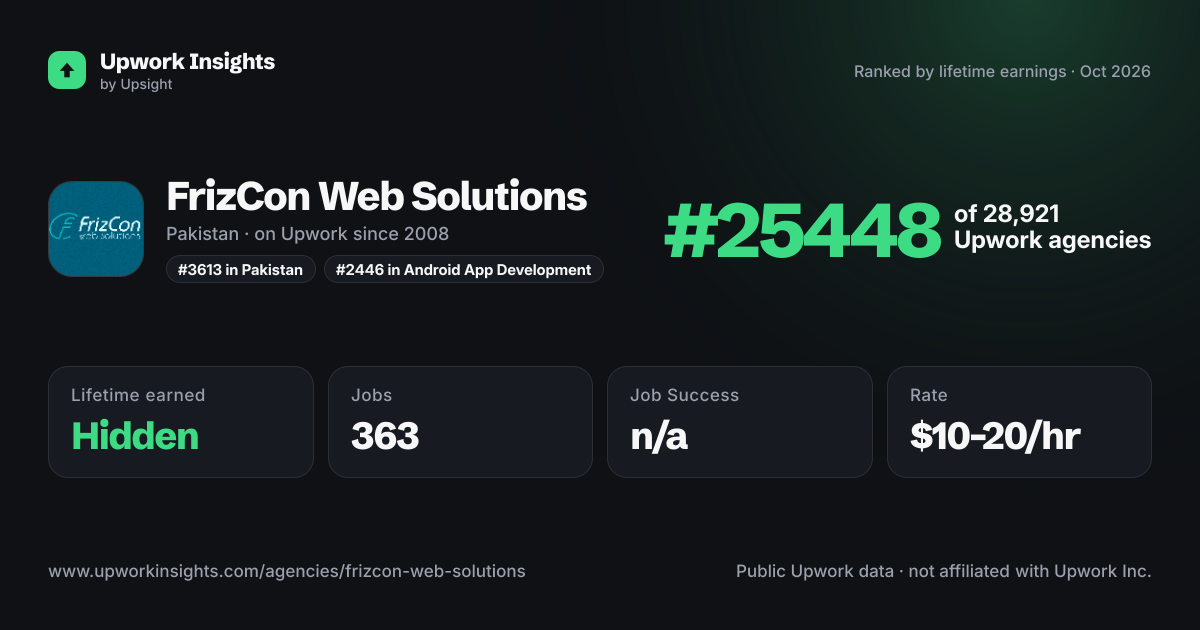 FrizCon Web Solutions share card