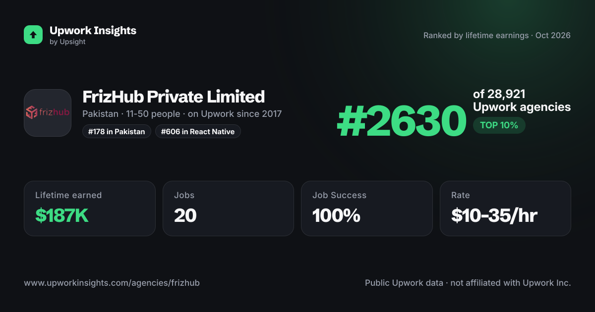 FrizHub Private Limited share card