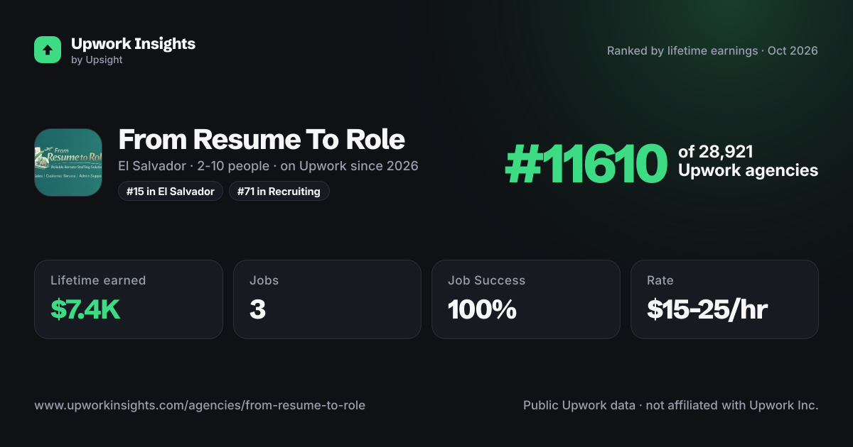 From Resume To Role share card