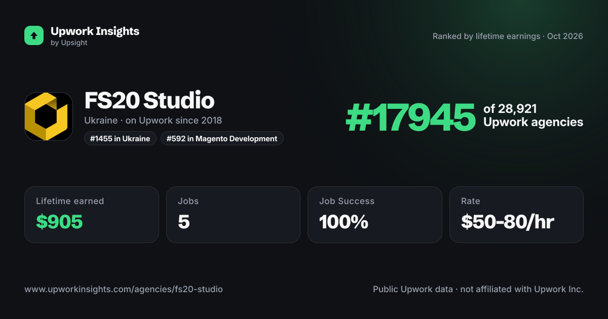 FS20 Studio share card