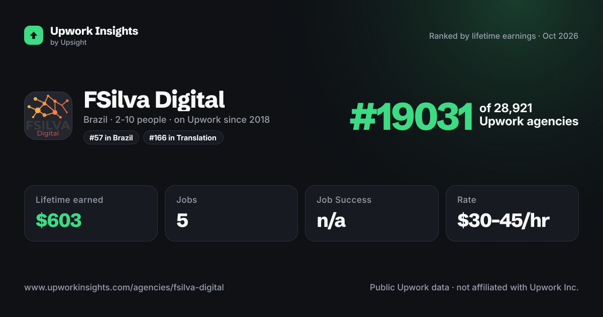 FSilva Digital share card