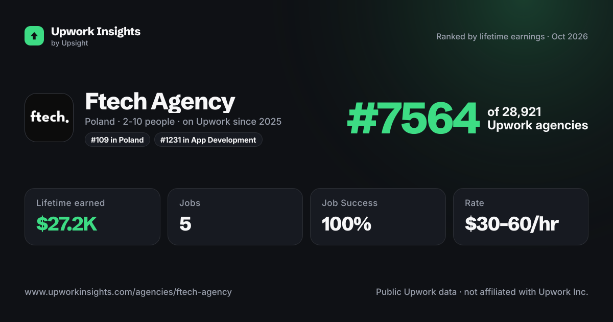 Ftech Agency share card
