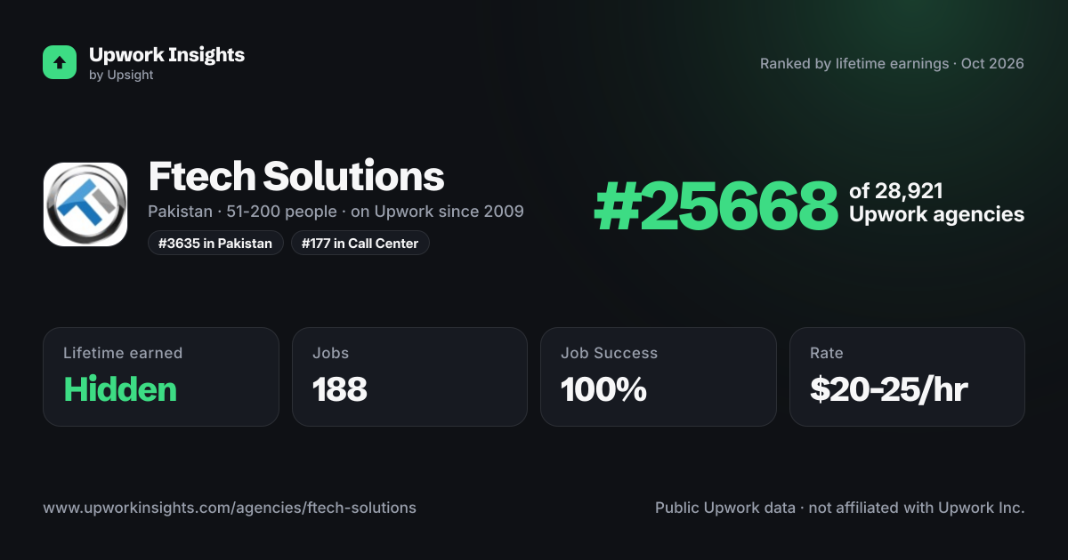 Ftech Solutions share card