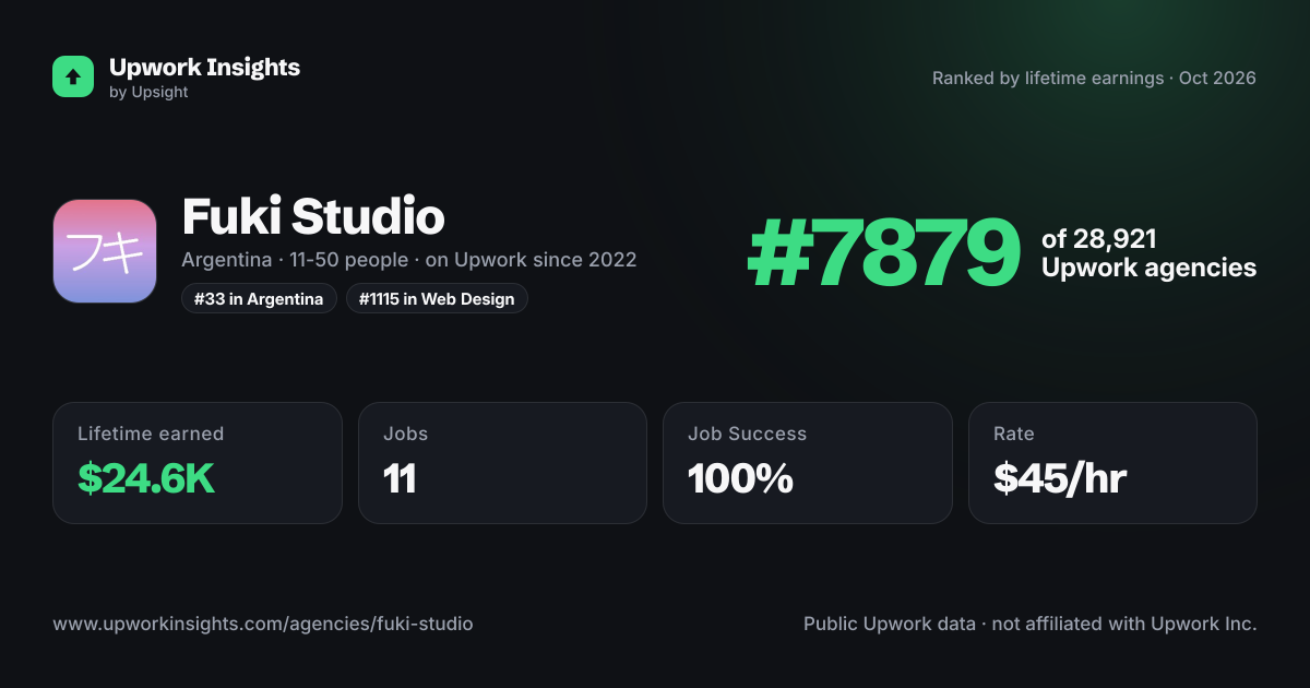 Fuki Studio share card