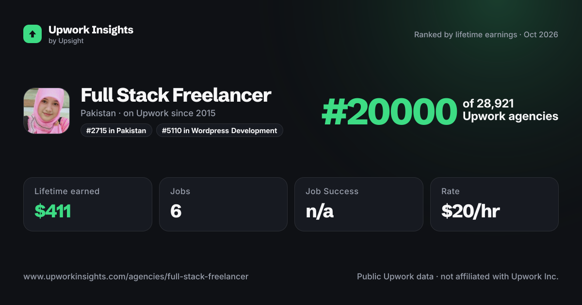 Full Stack Freelancer share card