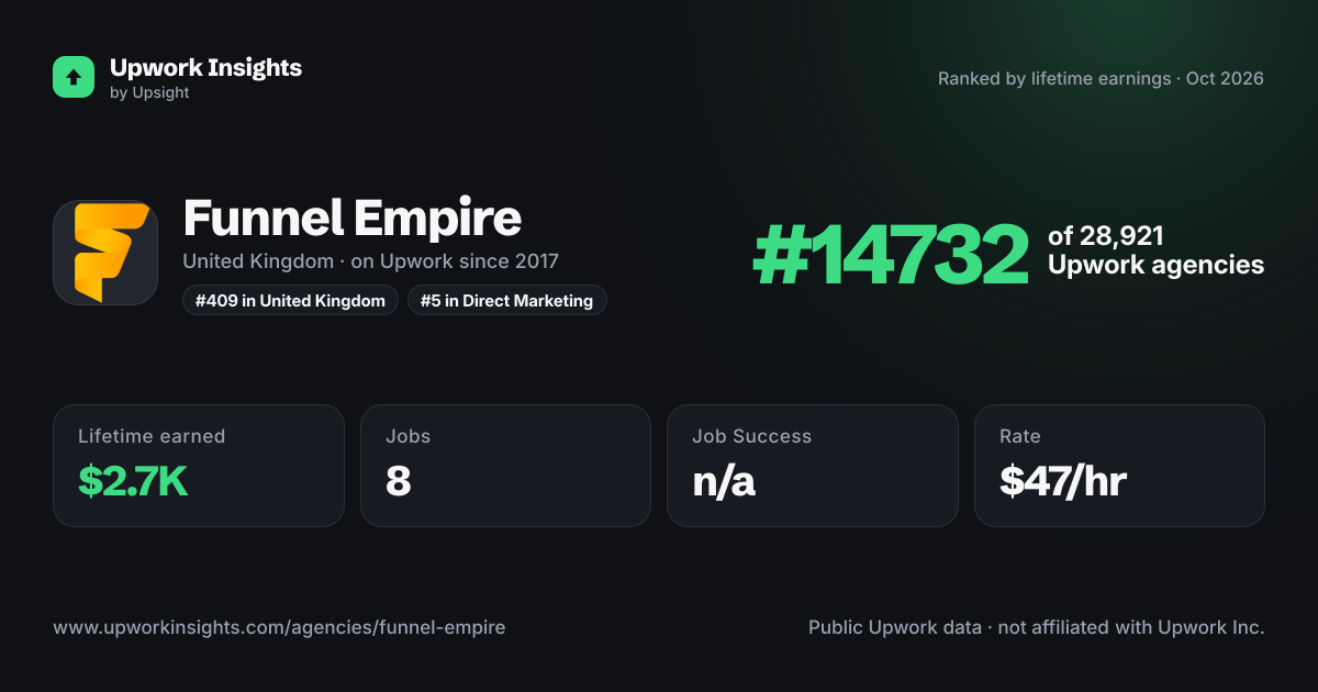 Funnel Empire share card