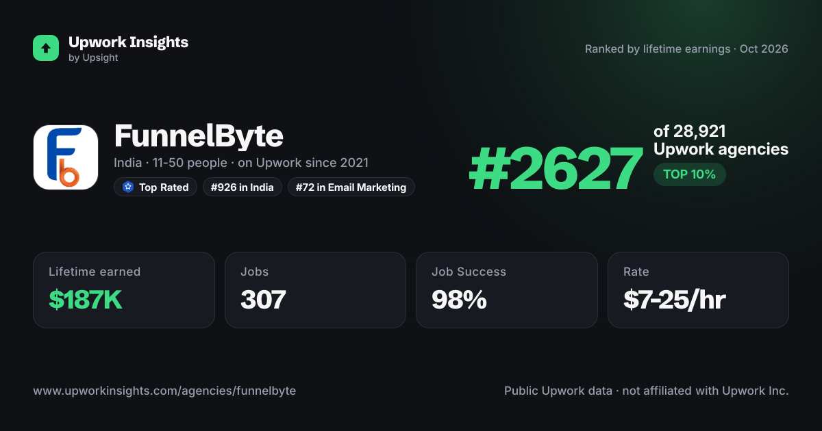 FunnelByte share card