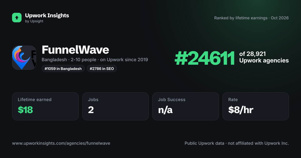FunnelWave share card